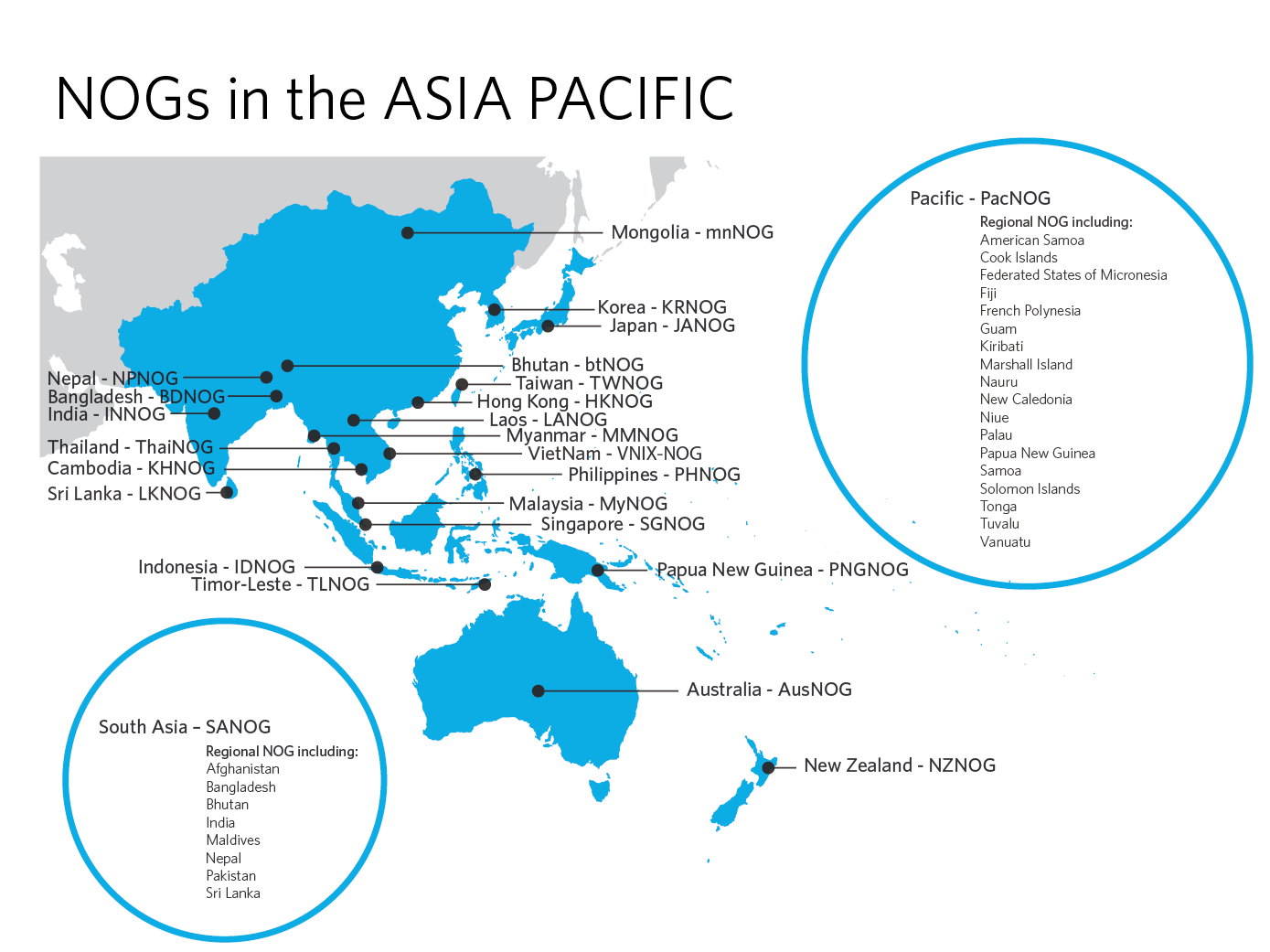 NOGs in the Asia Pacific